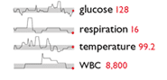 Medical Sparkline