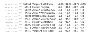 Financial Sparkline