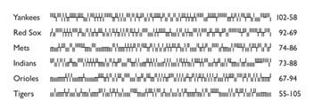 baseball statistics sparkline